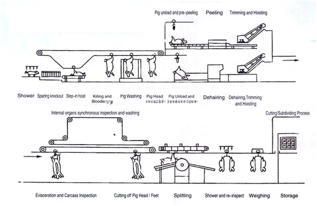 Схема производственного процесса